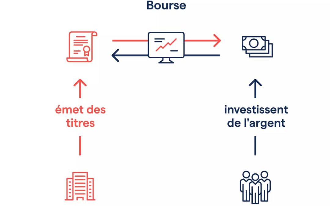 COMMENT FONCTIONNE LA BOURSE